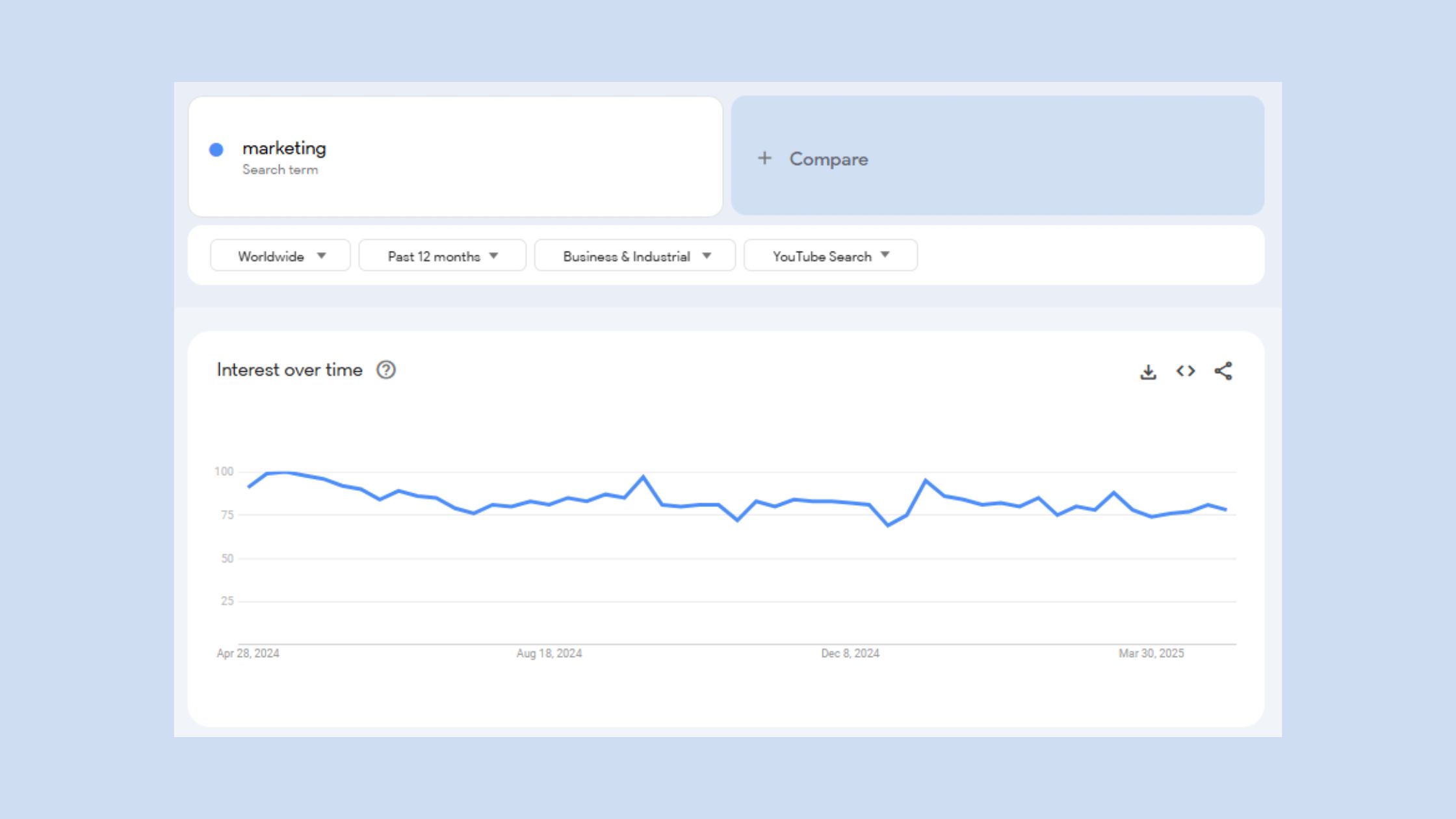 Google Trends YouTube Report for Marketing Channel Ideas