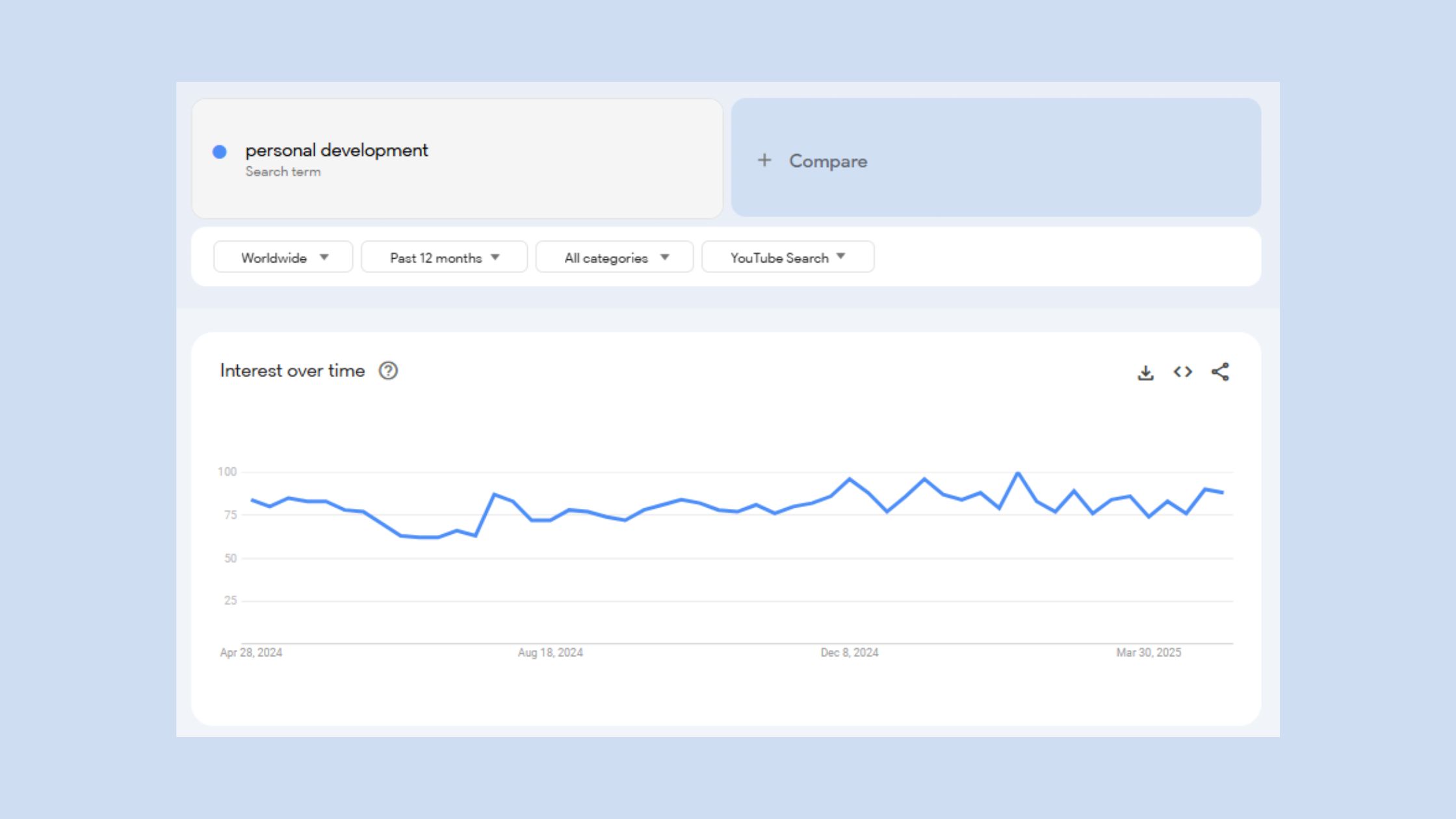 Google Trends YouTube Report for Self Improvement and Personal Development Channel Ideas Channel Ideas