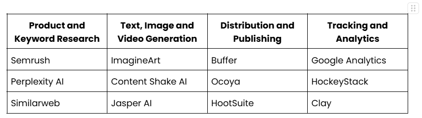 AI Tools