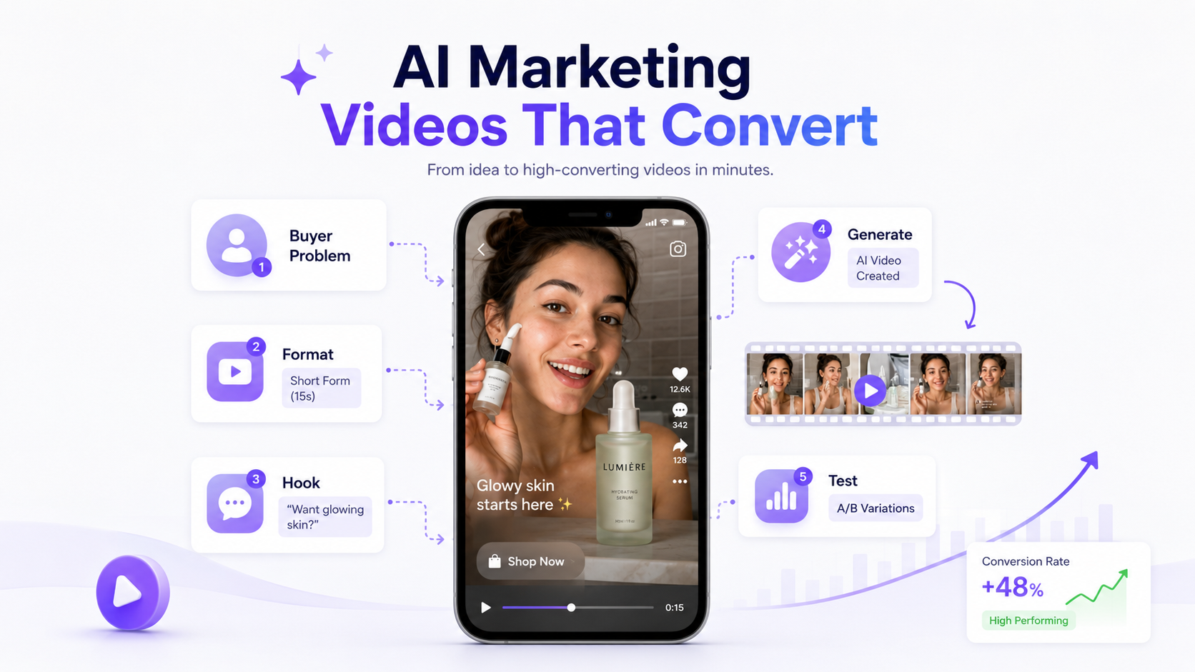 How to Make AI Marketing Videos That Convert in 2026
