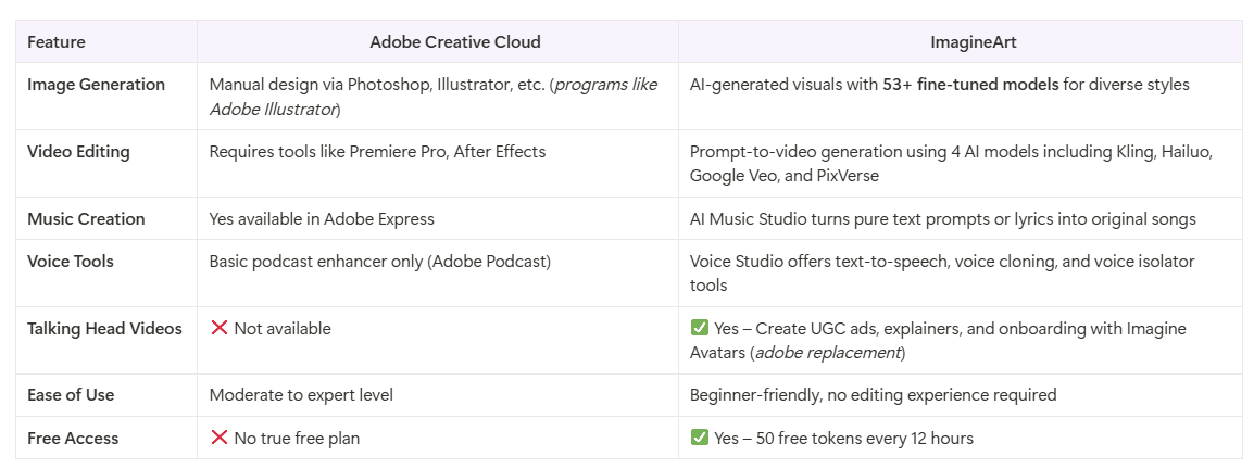 Adobe vs Adobe Creative Suite Alternative ImagineArt