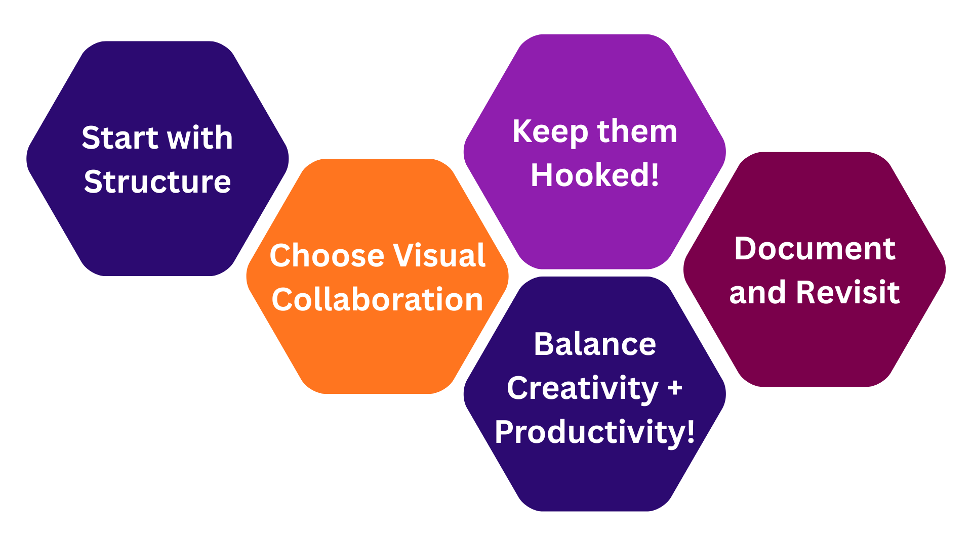 Steps to run effective creative sessions