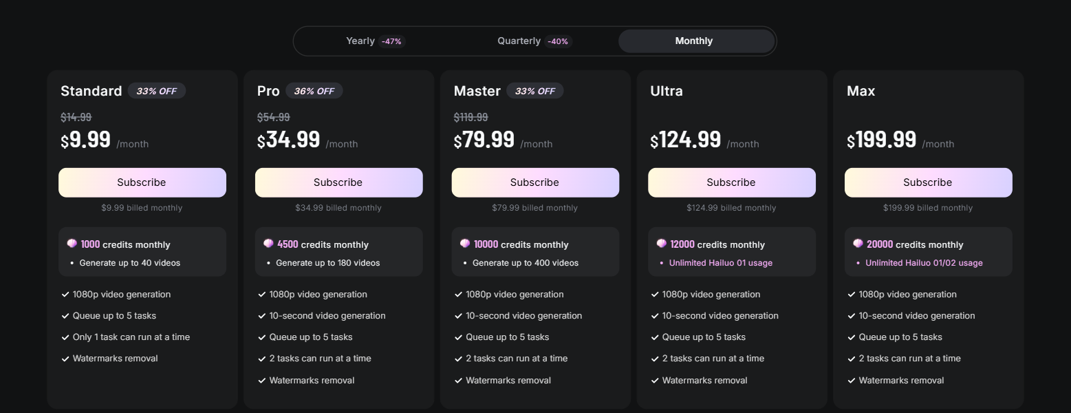 Hailuo AI Pricing 
