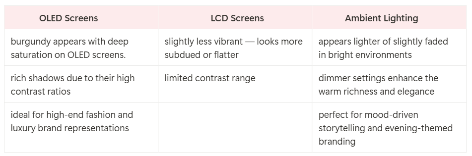 How Burgundy Looks on Different Screens