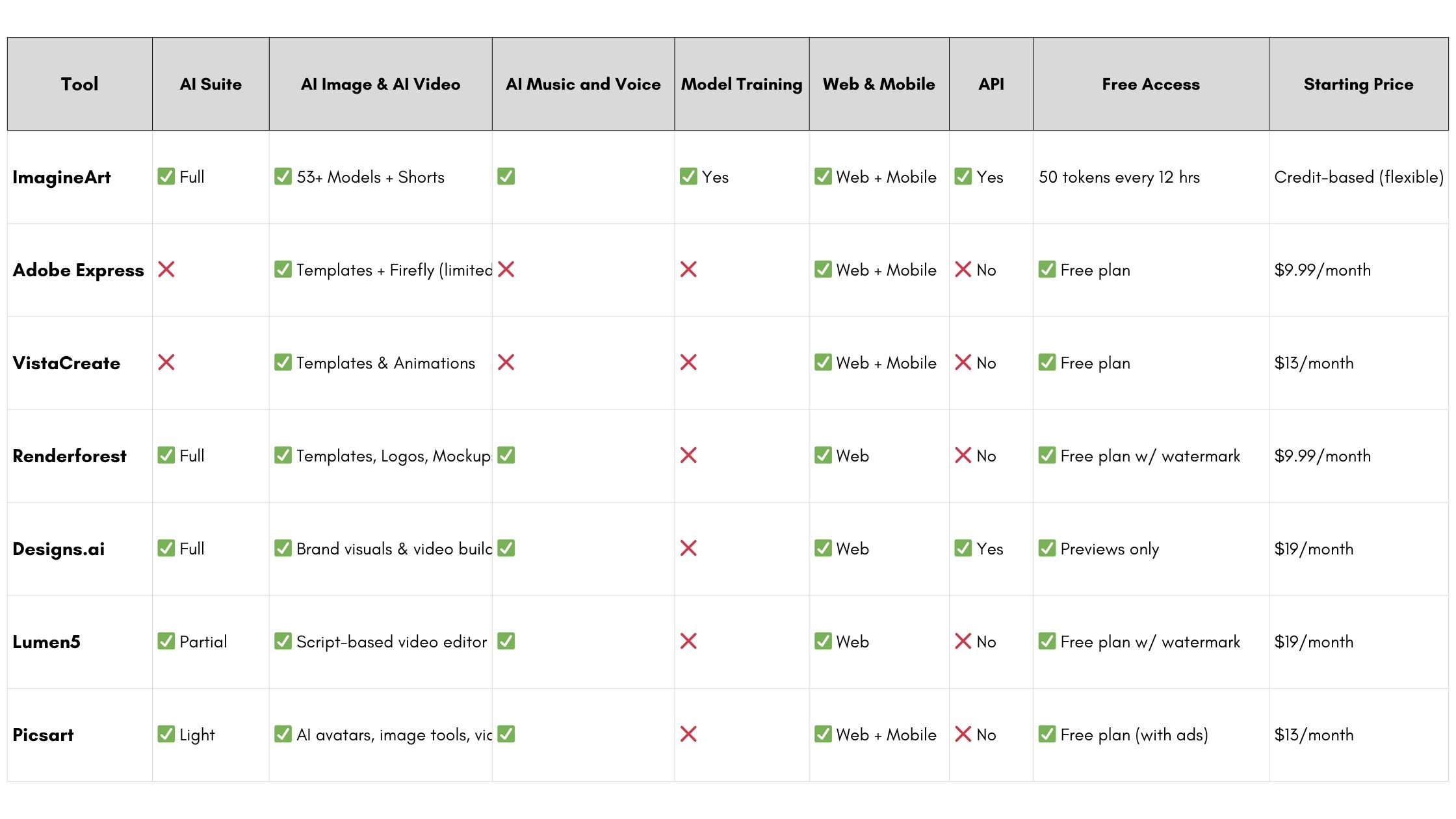 Canva Alternatives - Summary