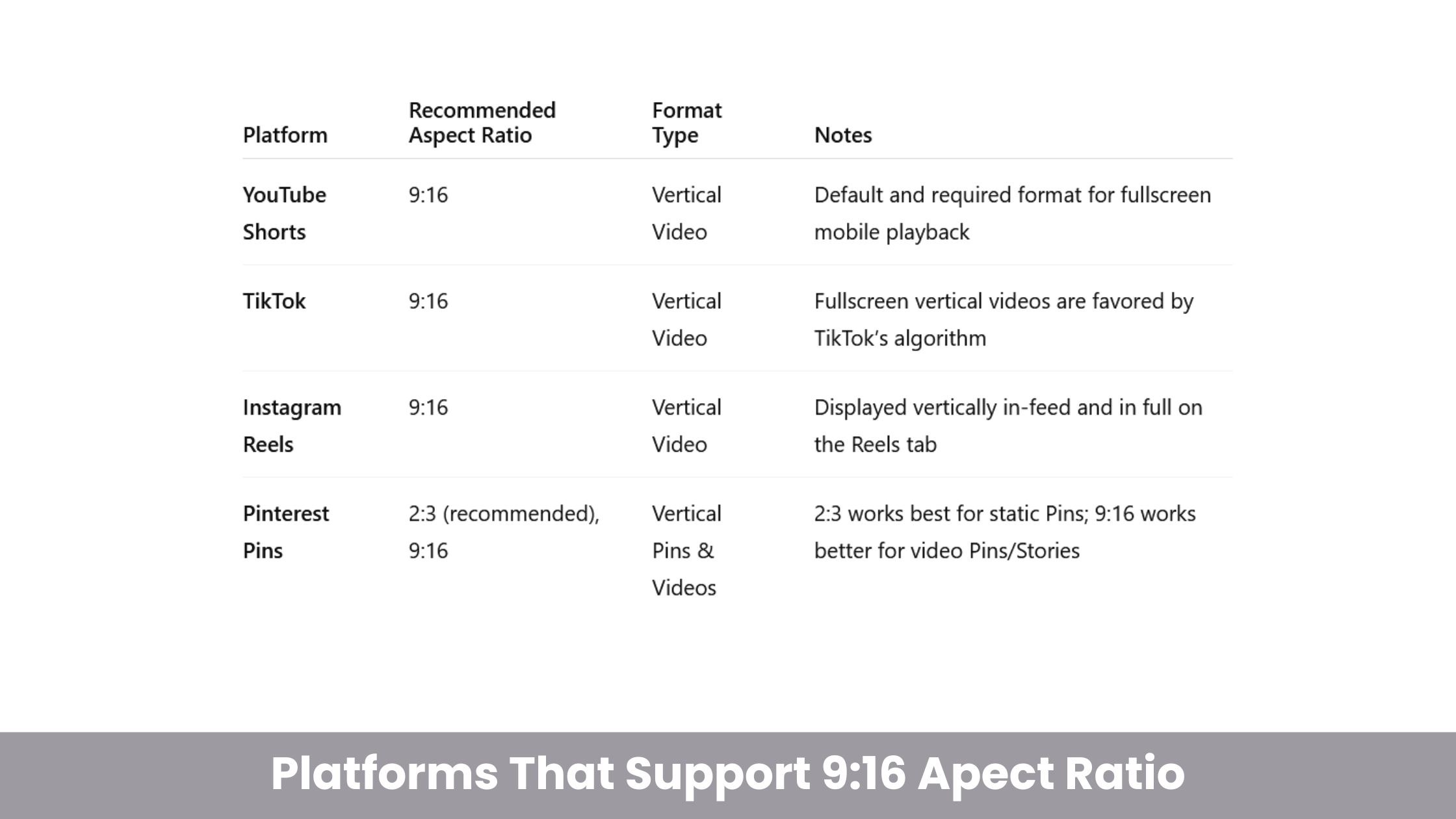 9:16 aspect ratio is widely accepted.