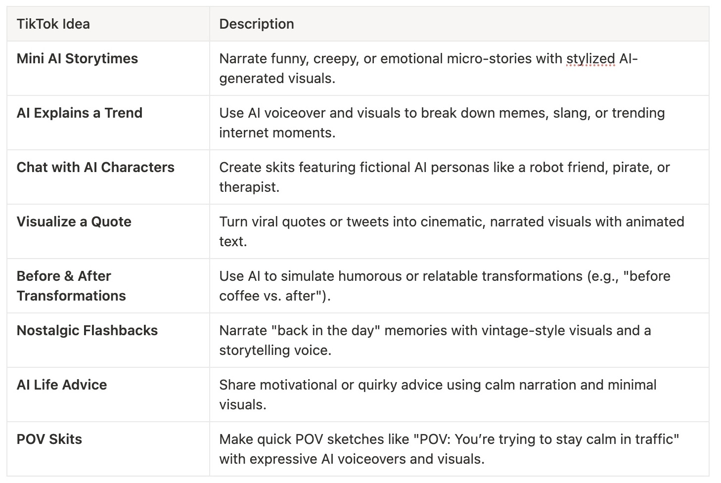 How to make a TikTok Video - Trending Ideas