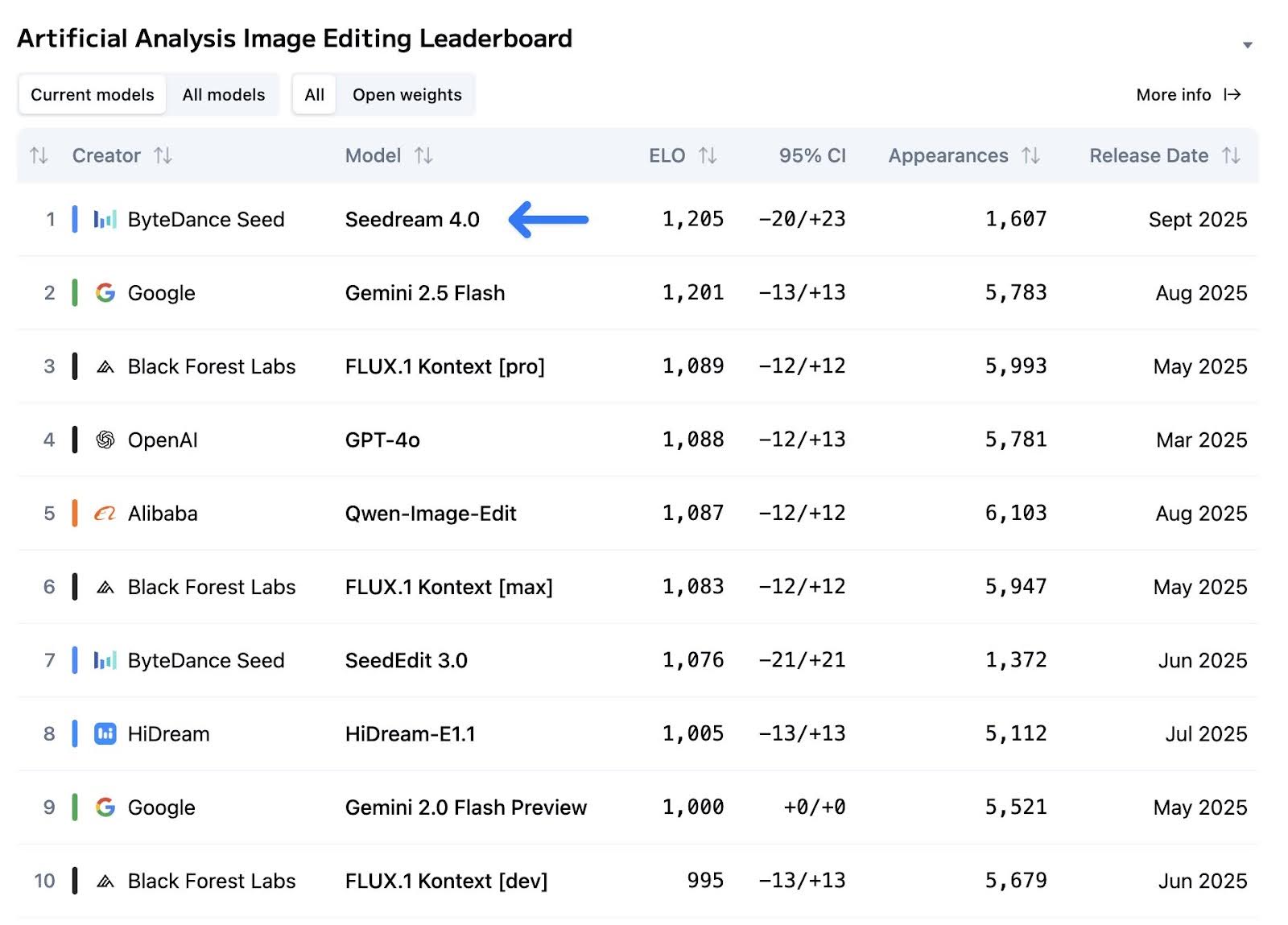 Image Editing leaderboard.jpg