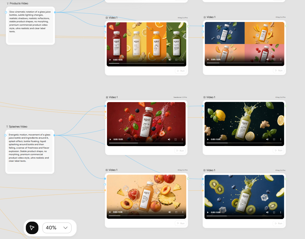 ImagineArt Workflow runs your entire creative brief as a single automated pipeline.