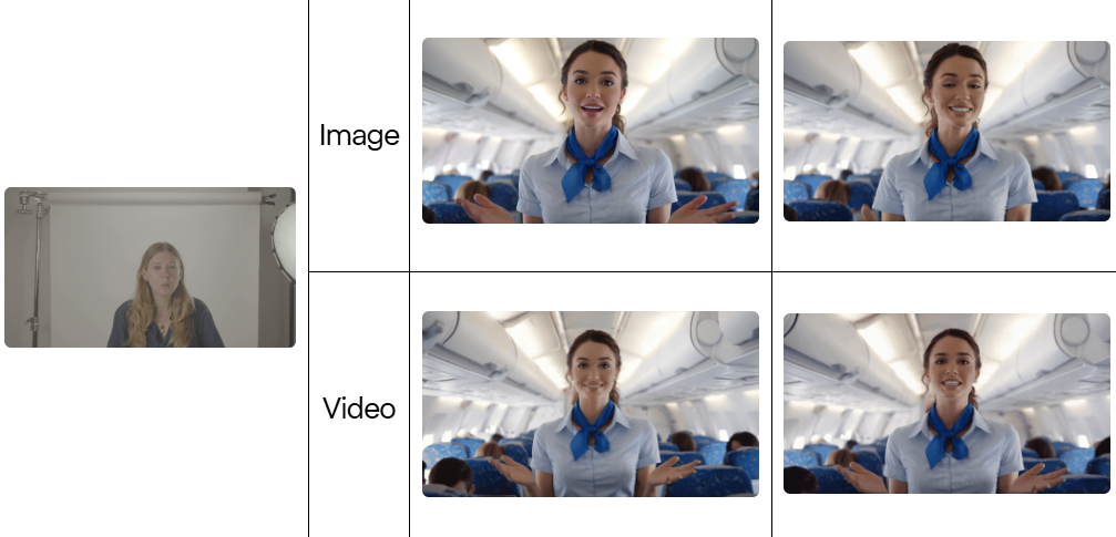 Motion Transfer with Runway Act-Two