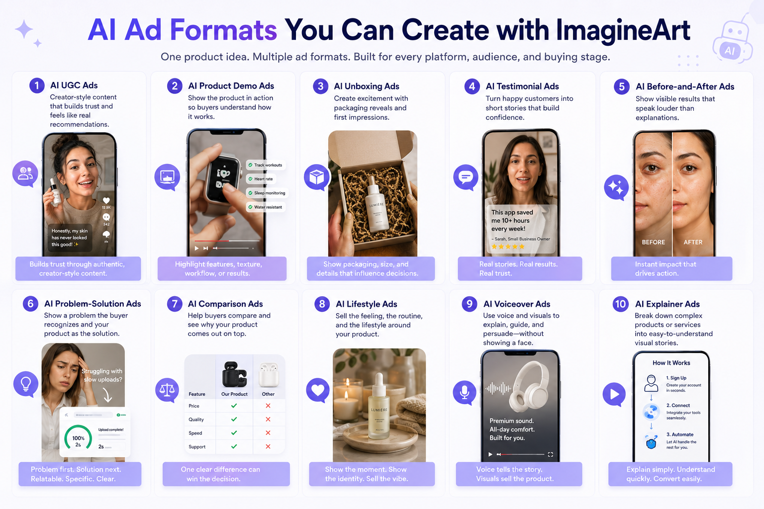 One product, multiple AI ad formats, each built for a different platform, audience, and buying stage.