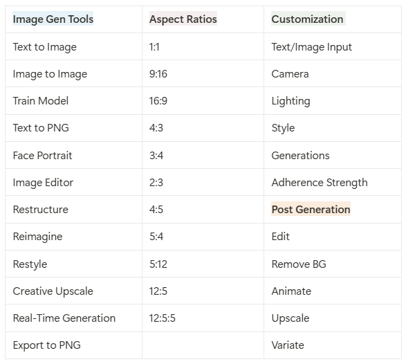 Comprehensive Suite of Features as an AI Image Generator