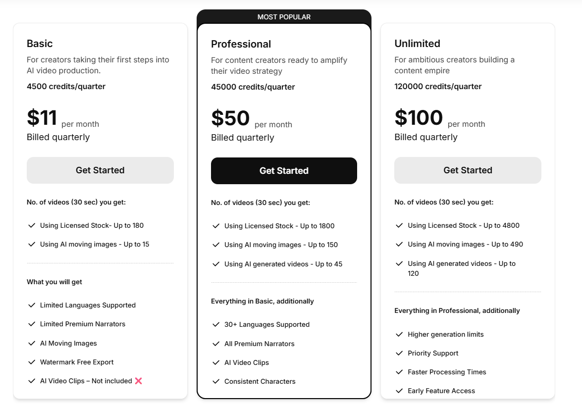 ImagineShorts Pricing
