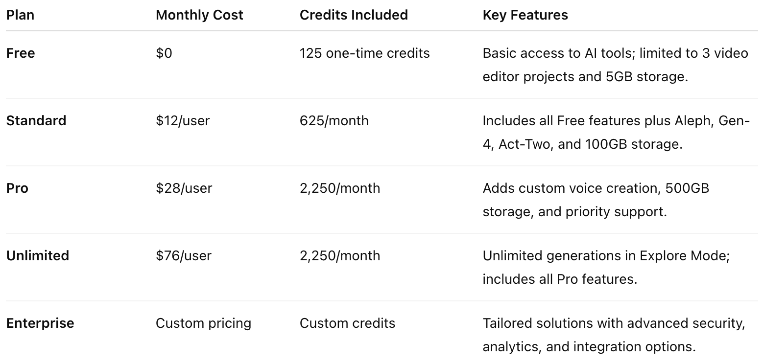Runway Pricing Plan
