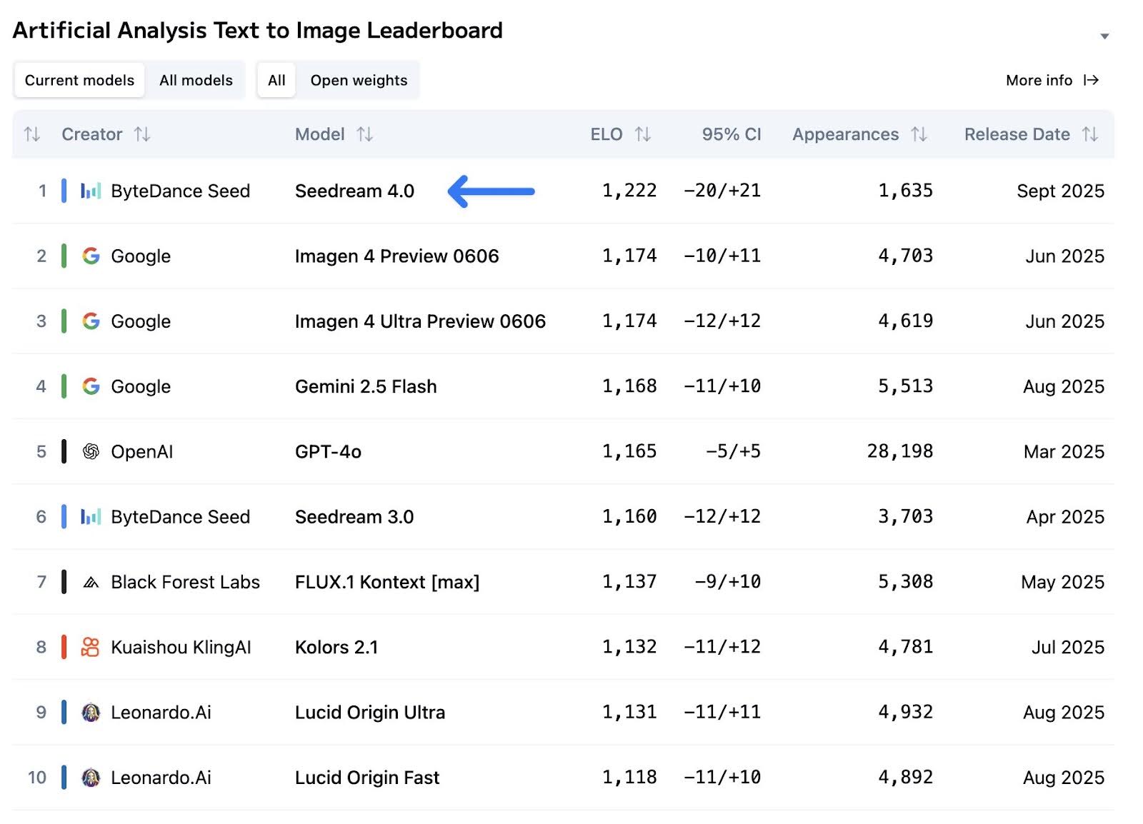 Text to Image Leaderboard.jpg