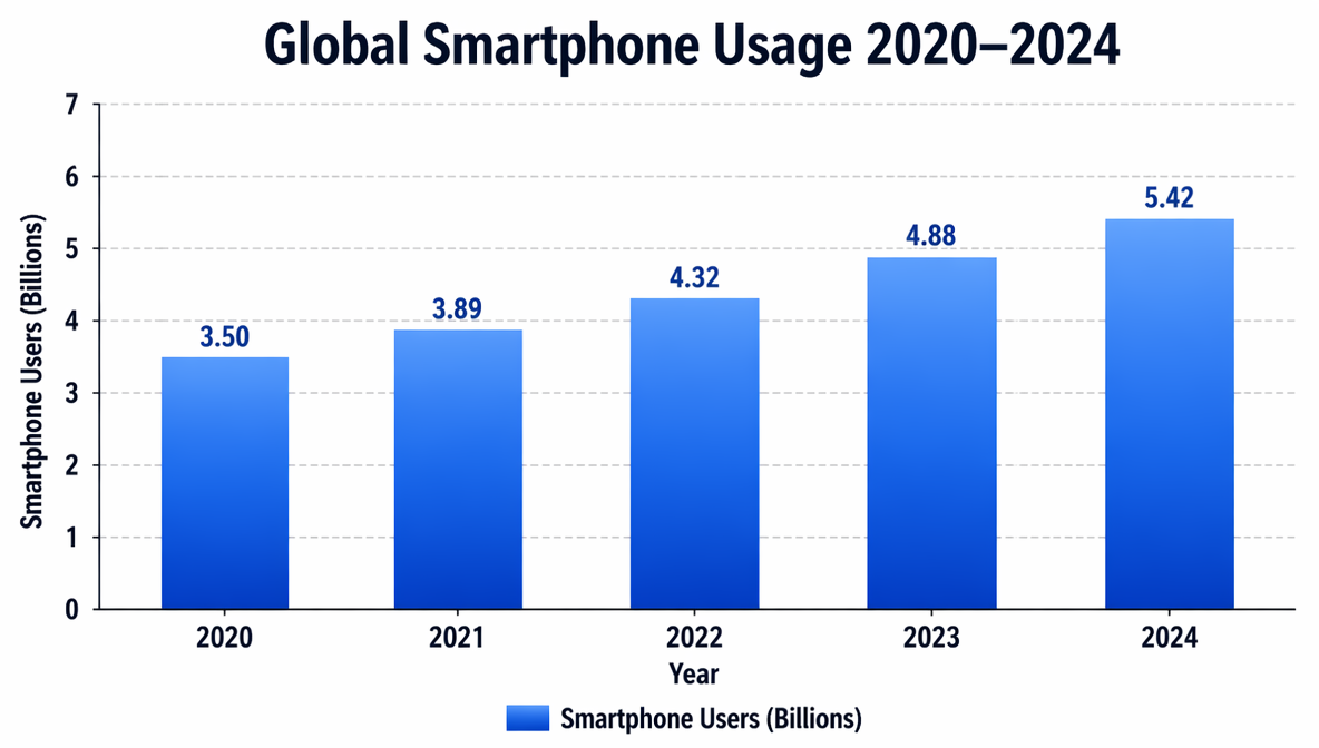 Data Visuals with GPT Image 2