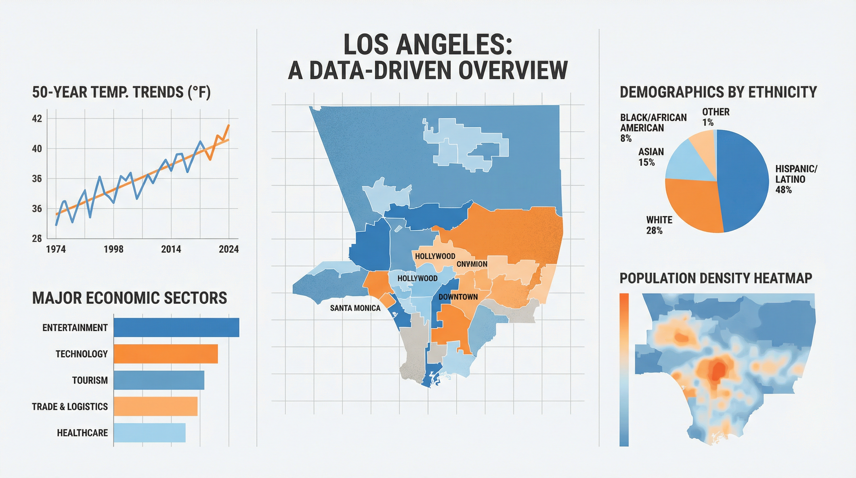 AI infographics with Google Nano Banana Pro