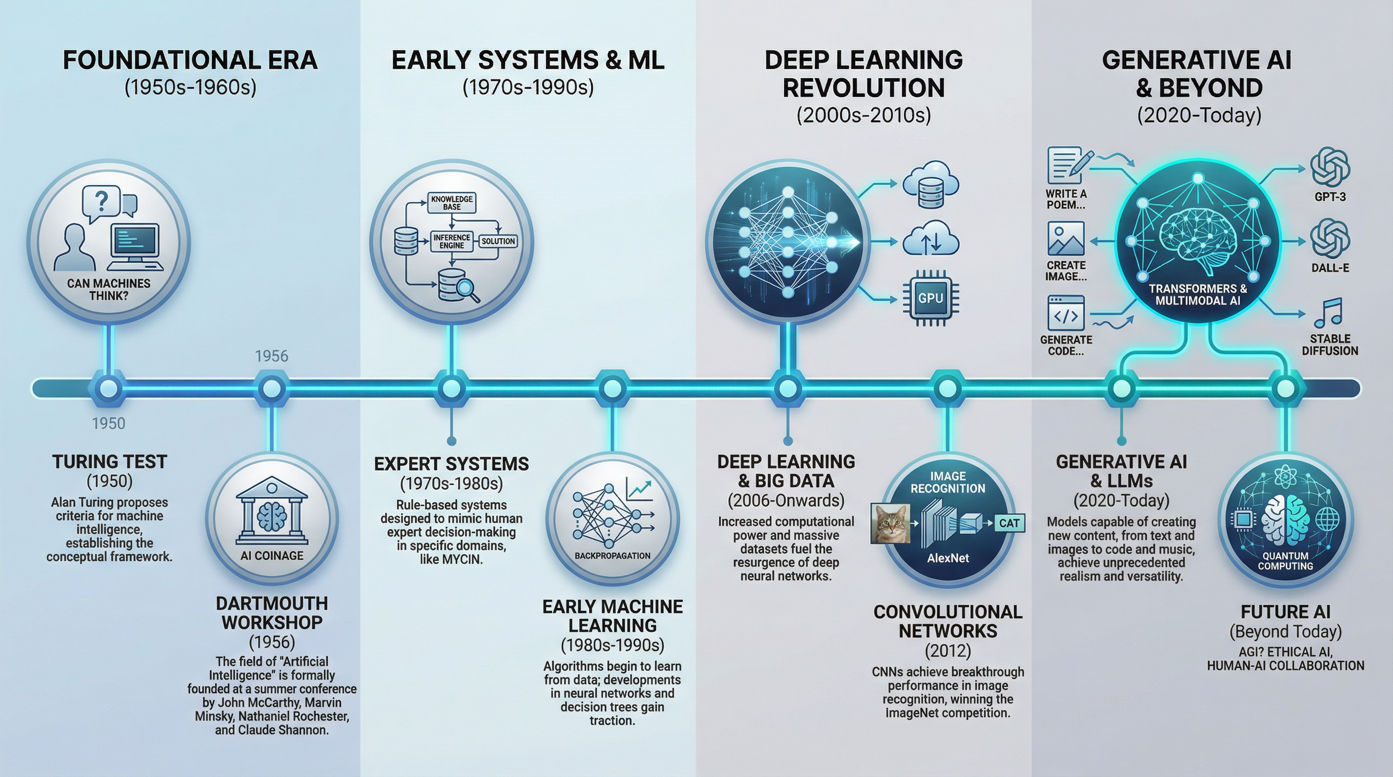 Generated by Nano Banana Pro on ImagineArt