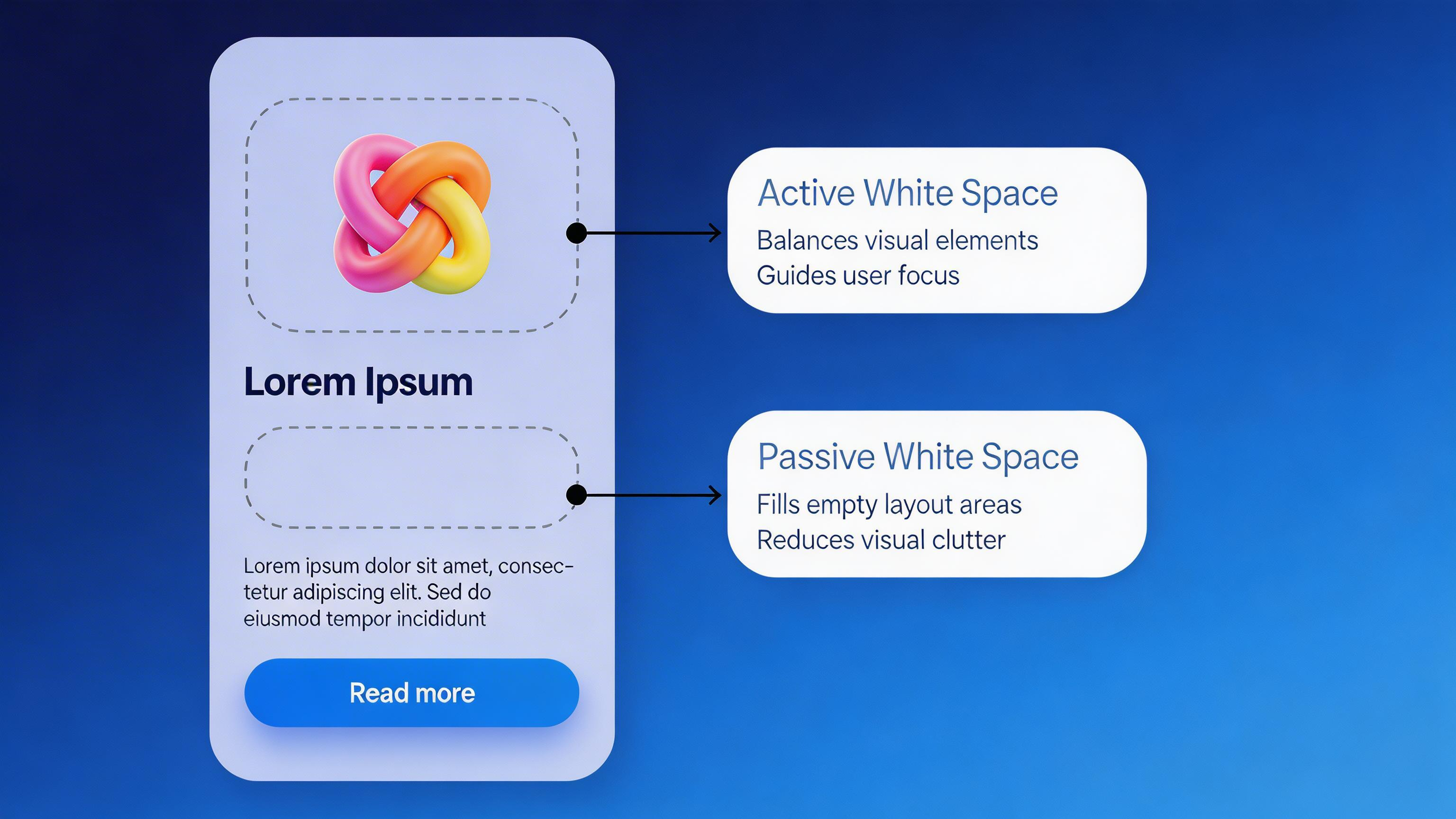 Active and passive white space in UI design