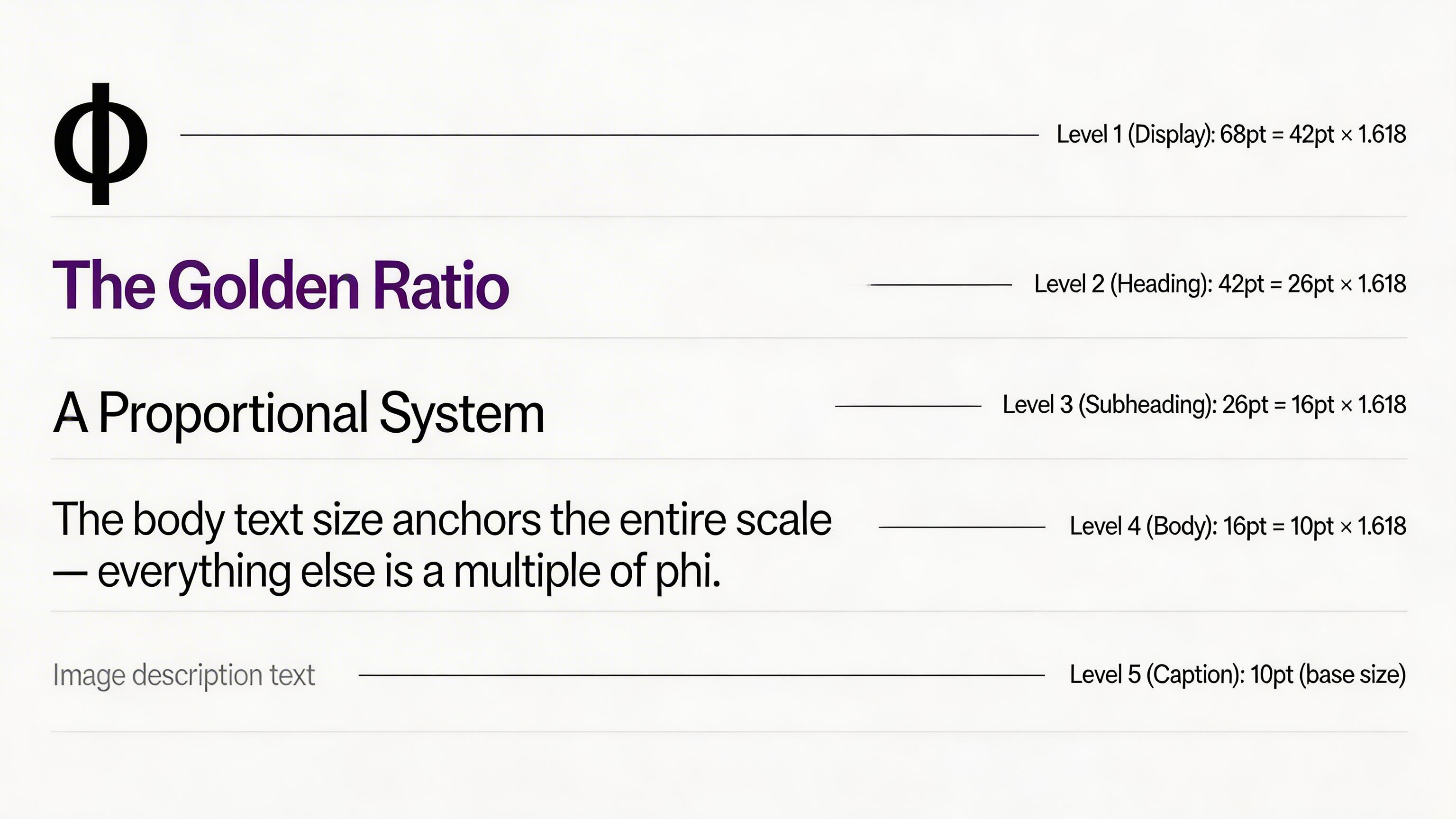 Sample typographic scale for the golden ratio