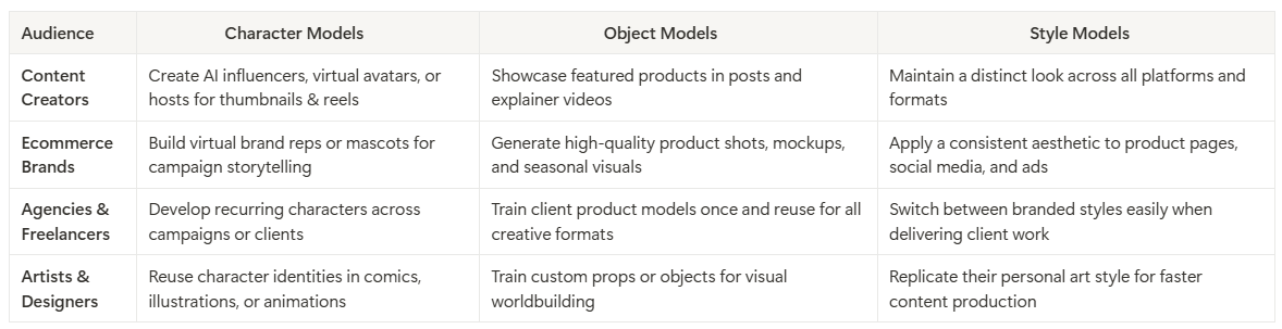Train Your Own AI Model - Benefits 