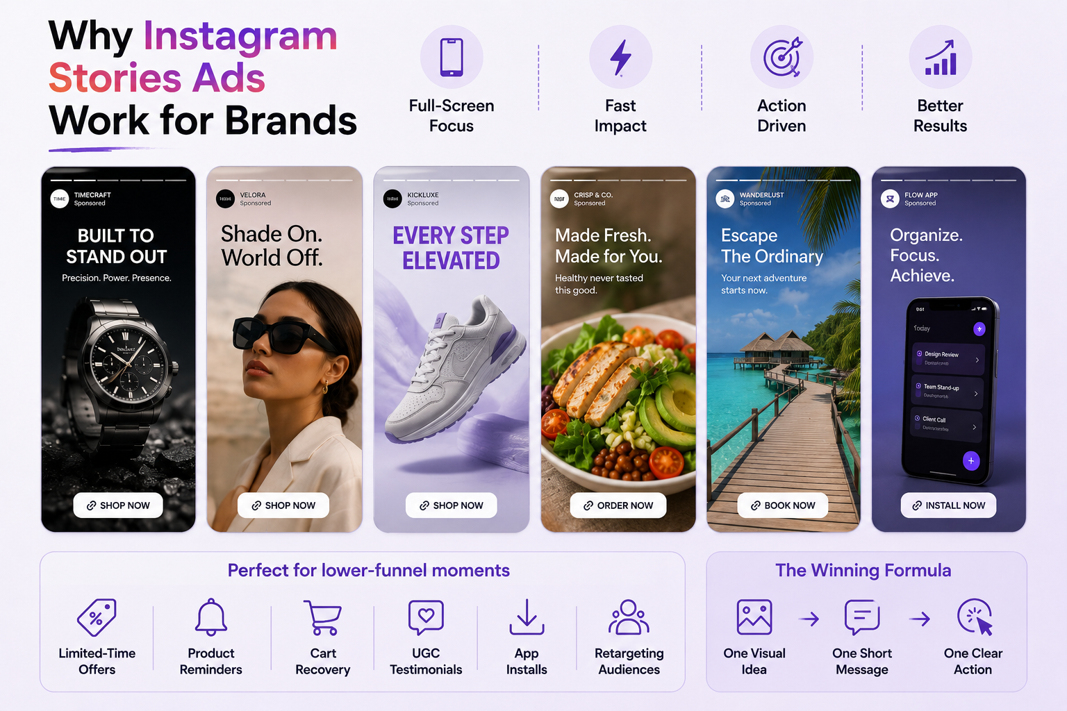 Why instagram stories ads works for brand