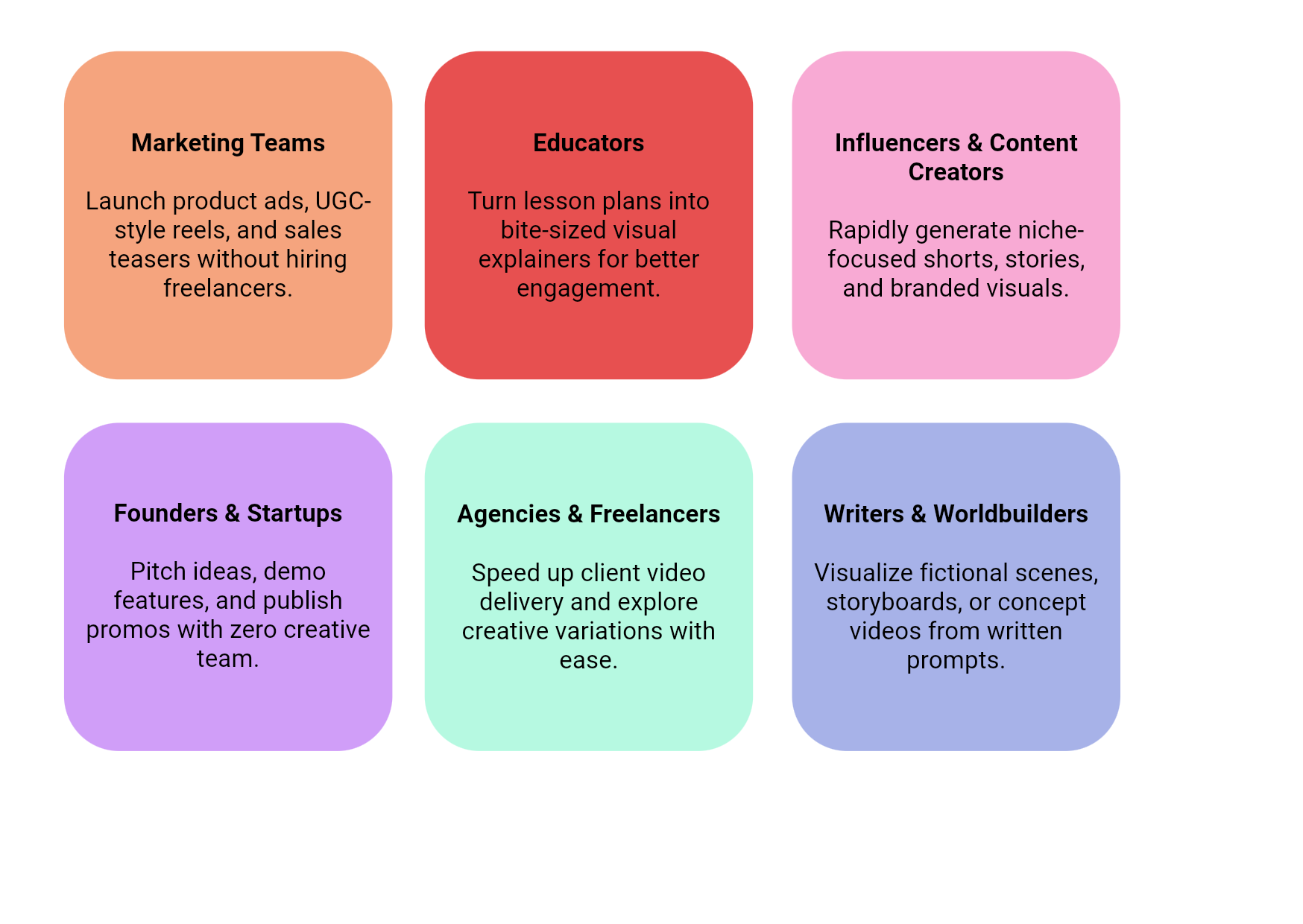 Where to use AI Video Generator